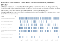 As Other Governors Pull Out Vaccine Media Blitz, Oklahoma’s Stitt Largely Silent